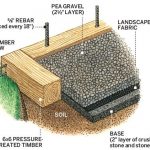 Patio DIY: An Easy & Affordable Gravel Patio - gold coast canvas